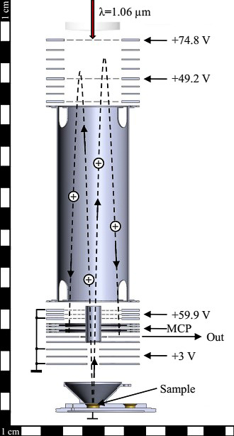 Schematic diagram of the LASMA-LR instrument